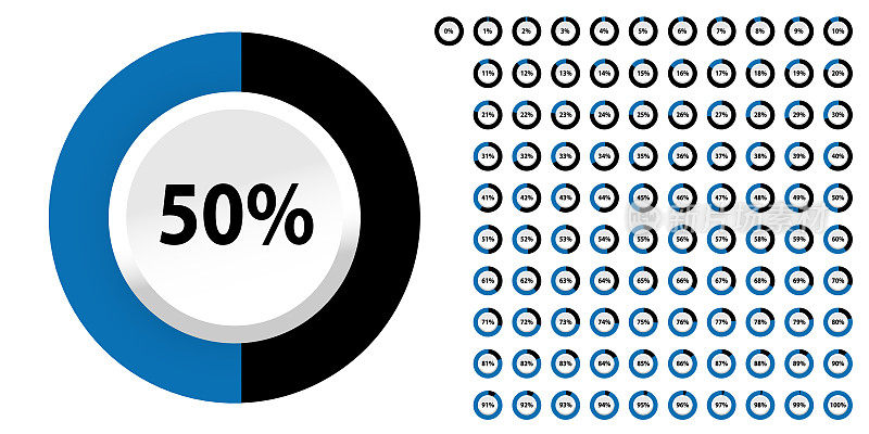 百分比图从0到100 -圆形矢量按钮-孤立在白色背景